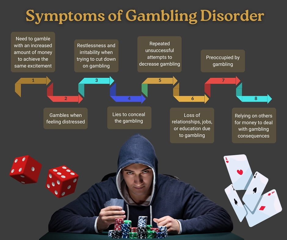 Symptoms of Gambling Disorder