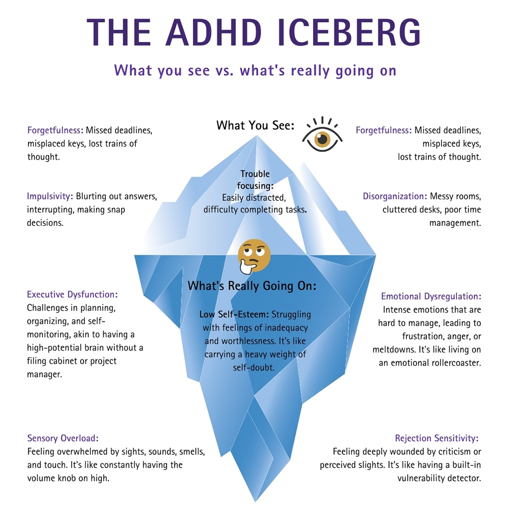 ADHD Iceberg