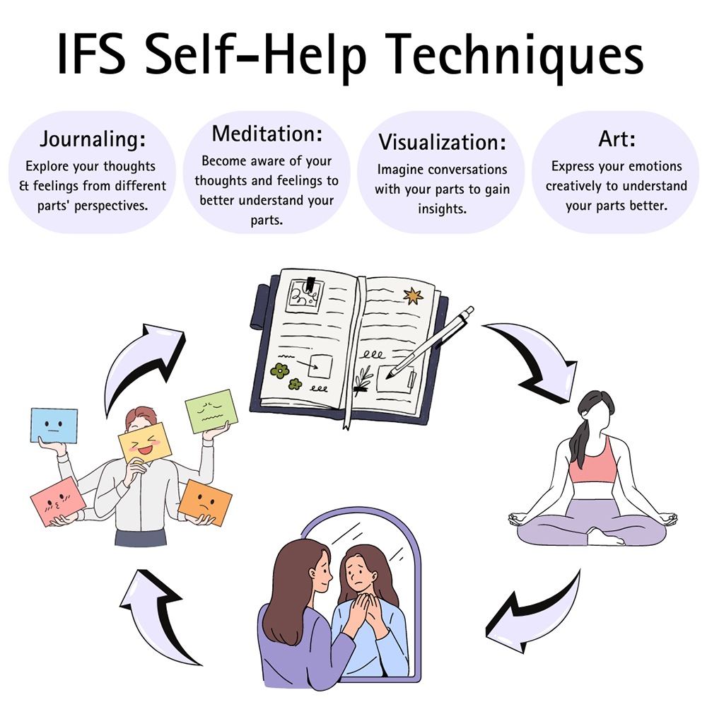 IFS Self-Help Techniques