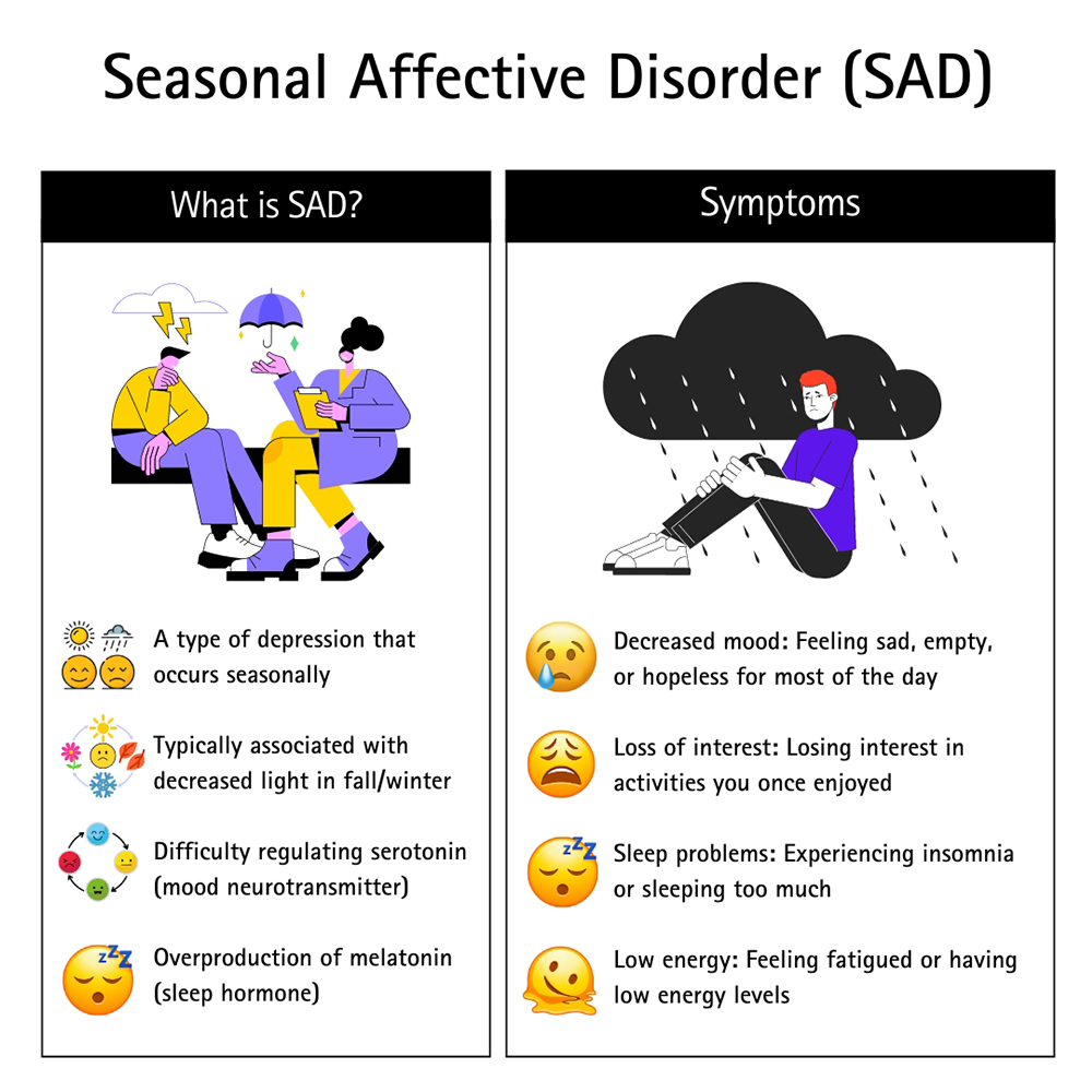 Seasonal Affective Disorder