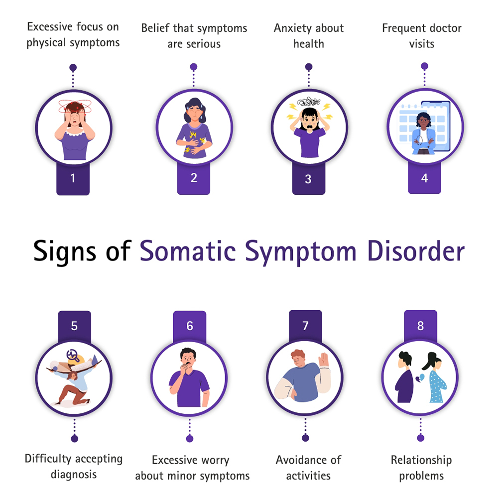 Symptoms of Somatic Symptom Disorder