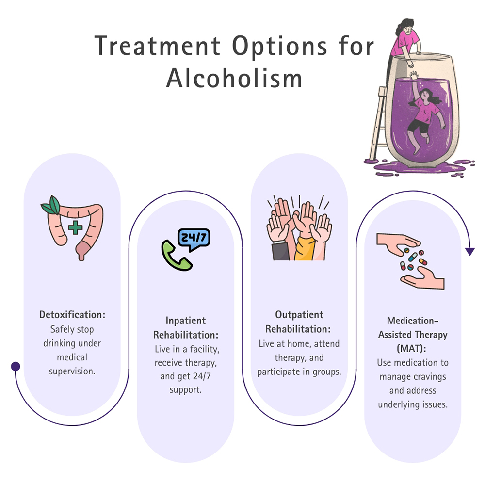 Treatment Options For Alcoholism