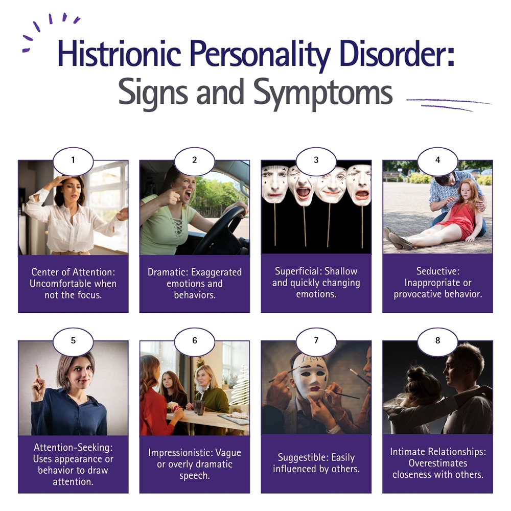 HPD Signs and Symptoms