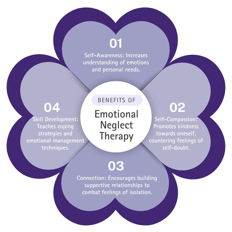 Emotional Neglect Therapy | Childhood Emotional Neglect