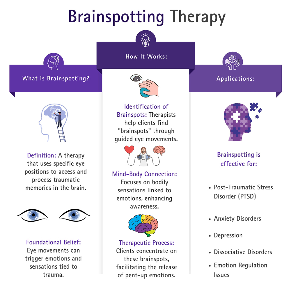 What Is Brainspotting Therapy Used For?