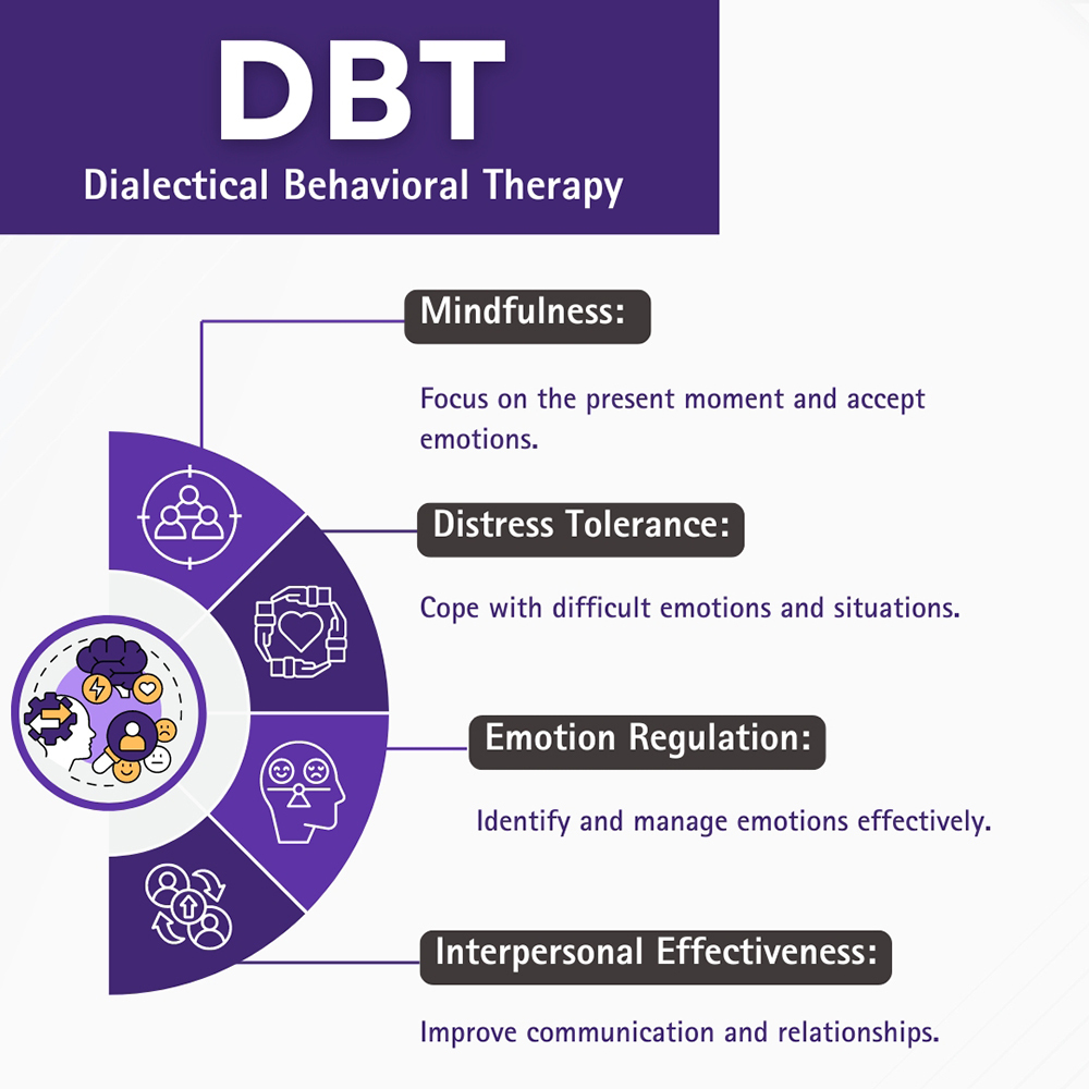 Behavioral Therapy (DBT) in Brickell, Downtown Miami and West Palm Beach, FL