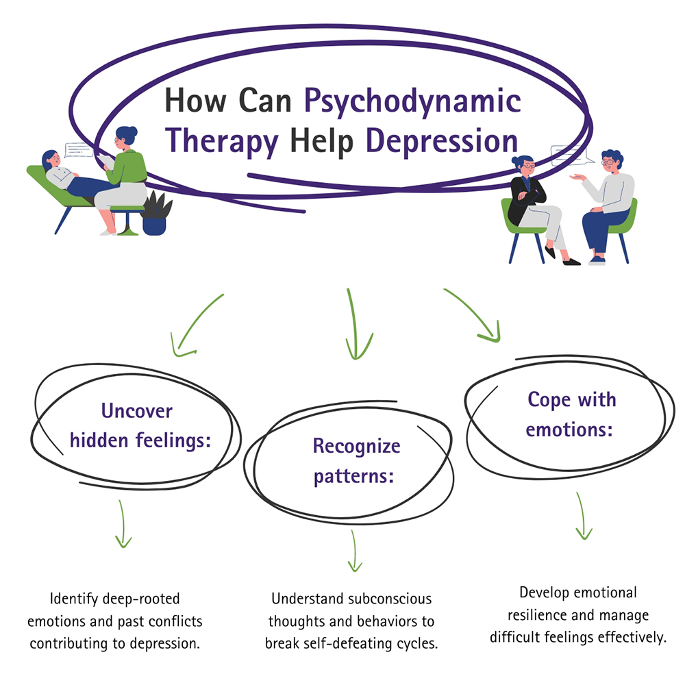 How Can Psychodynamic Therapy Help Depression?