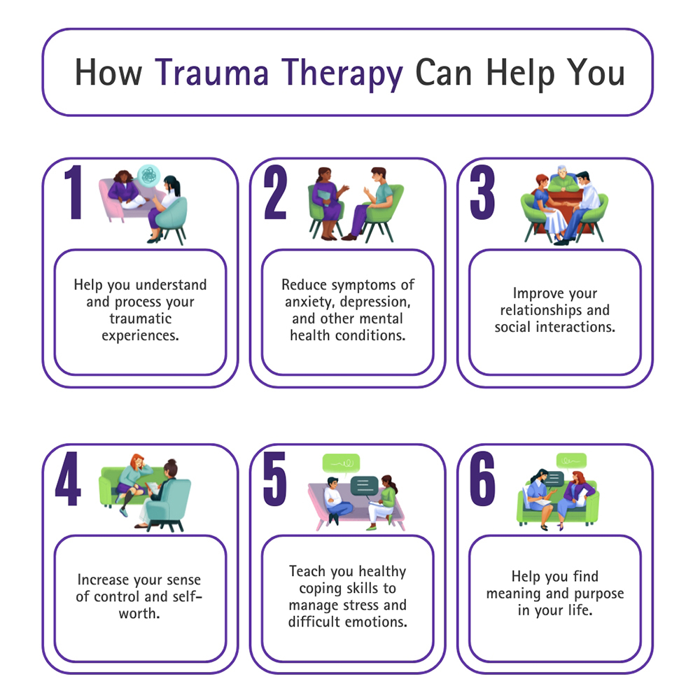 How Trauma Therapy Can Help You