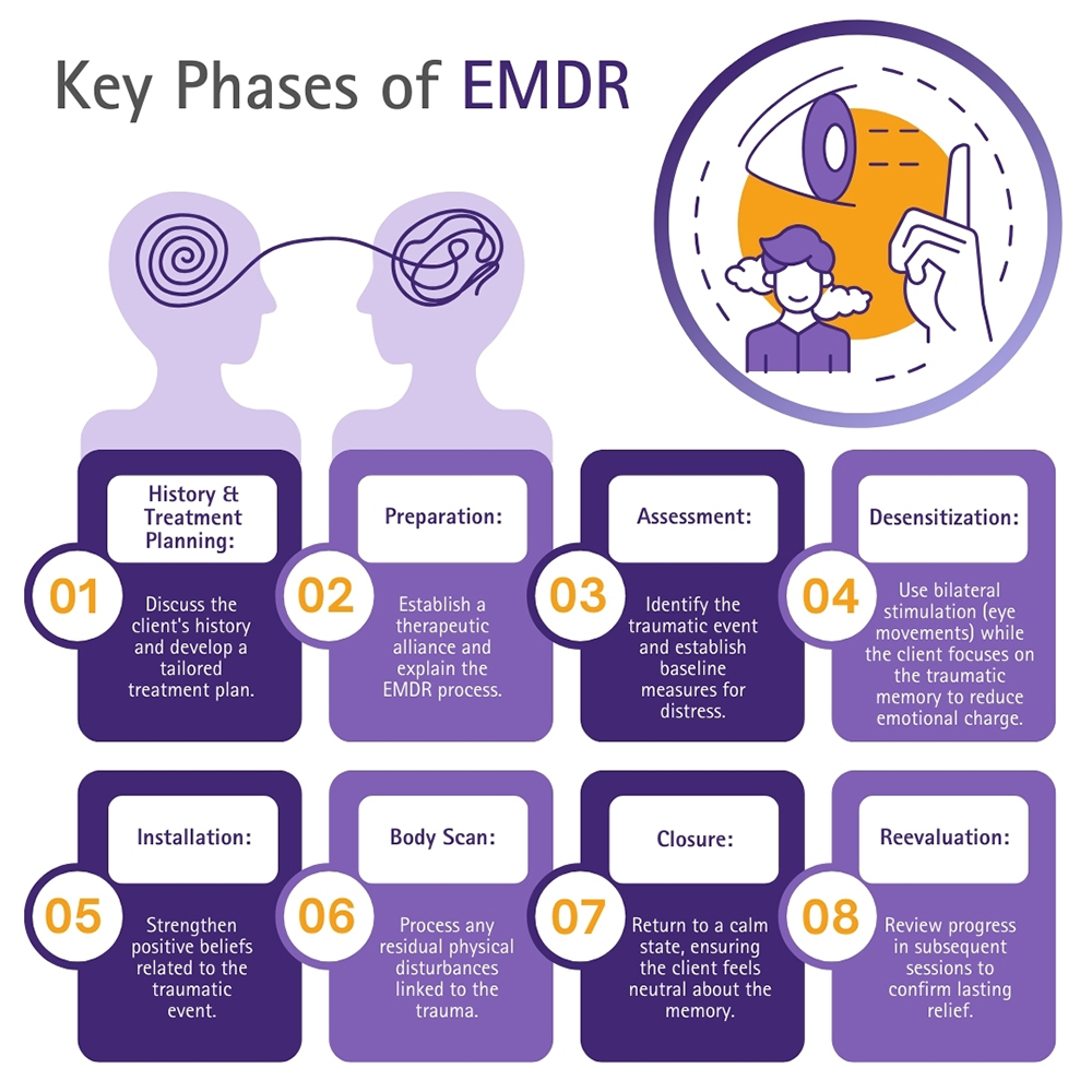 EMDR Therapy