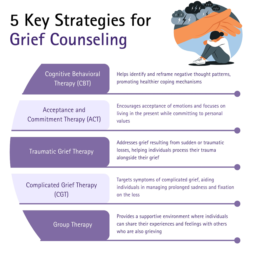 Grief Counseling Techniques