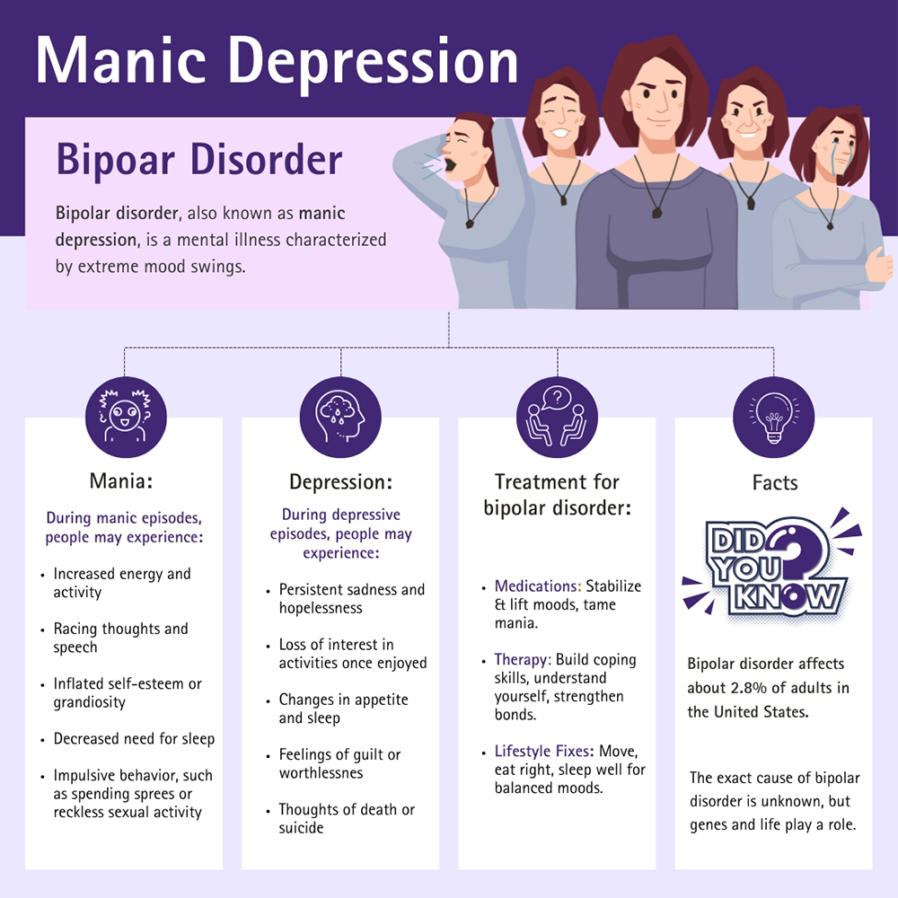 Manic Depression